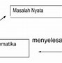 Rumus Algoritma Dalam Matematika